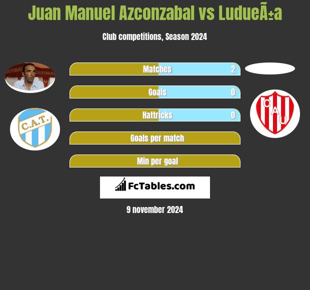 Juan Manuel Azconzabal vs LudueÃ±a h2h player stats