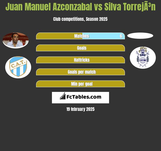 Juan Manuel Azconzabal vs Silva TorrejÃ³n h2h player stats