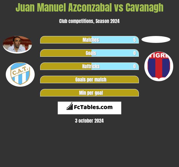 Juan Manuel Azconzabal vs Cavanagh h2h player stats