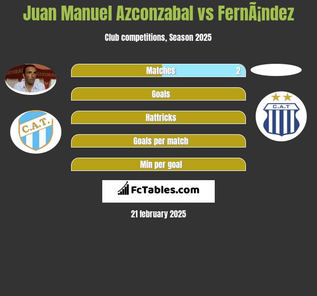 Juan Manuel Azconzabal vs FernÃ¡ndez h2h player stats