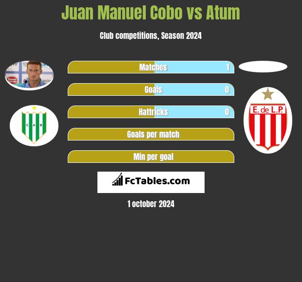 Juan Manuel Cobo vs Atum h2h player stats