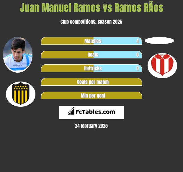 Juan Manuel Ramos vs Ramos RÃ­os h2h player stats