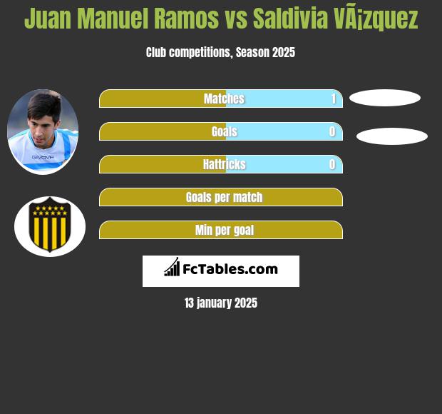 Juan Manuel Ramos vs Saldivia VÃ¡zquez h2h player stats