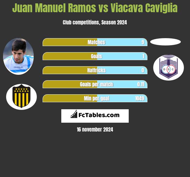 Juan Manuel Ramos vs Viacava Caviglia h2h player stats