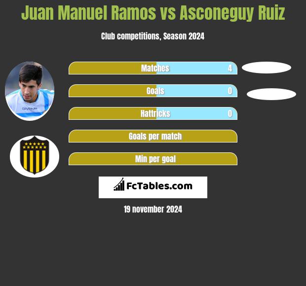 Juan Manuel Ramos vs Asconeguy Ruiz h2h player stats