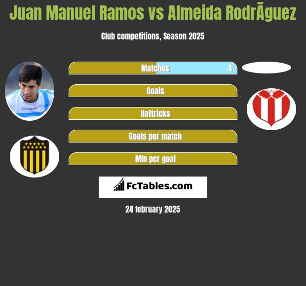 Juan Manuel Ramos vs Almeida RodrÃ­guez h2h player stats