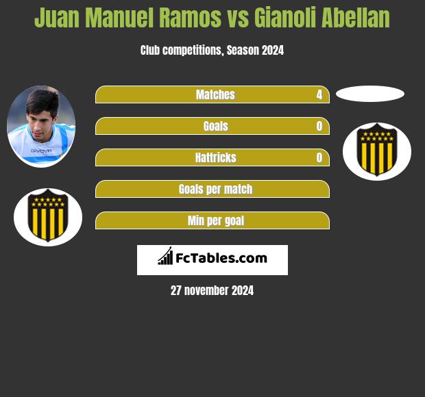 Juan Manuel Ramos vs Gianoli Abellan h2h player stats