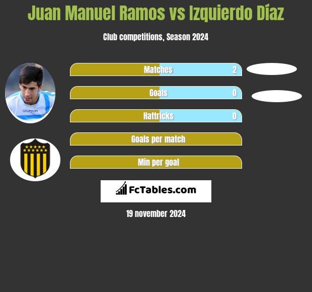 Juan Manuel Ramos vs Izquierdo Díaz h2h player stats