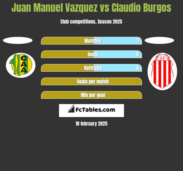 Juan Manuel Vazquez vs Claudio Burgos h2h player stats