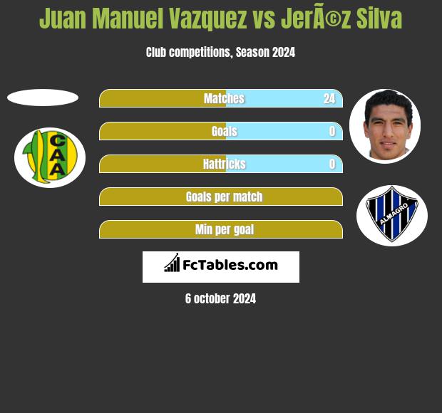 Juan Manuel Vazquez vs JerÃ©z Silva h2h player stats