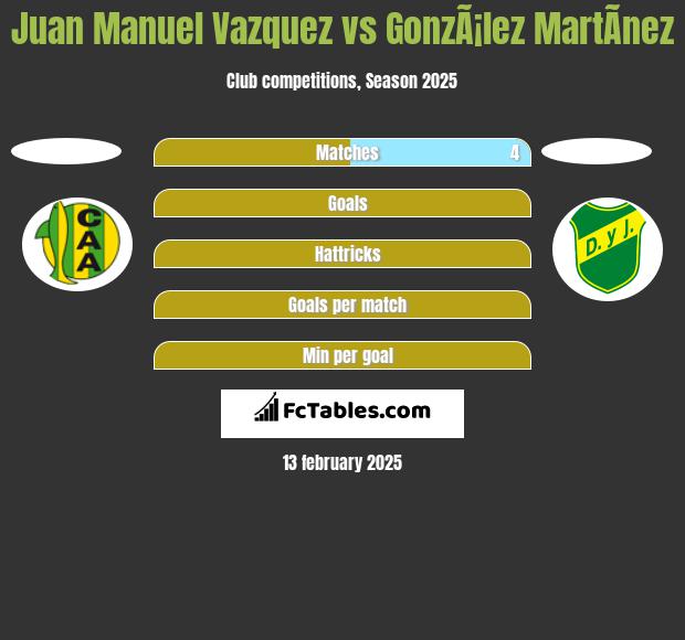 Juan Manuel Vazquez vs GonzÃ¡lez MartÃ­nez h2h player stats