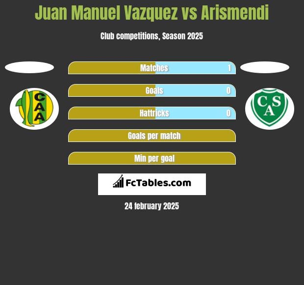 Juan Manuel Vazquez vs Arismendi h2h player stats