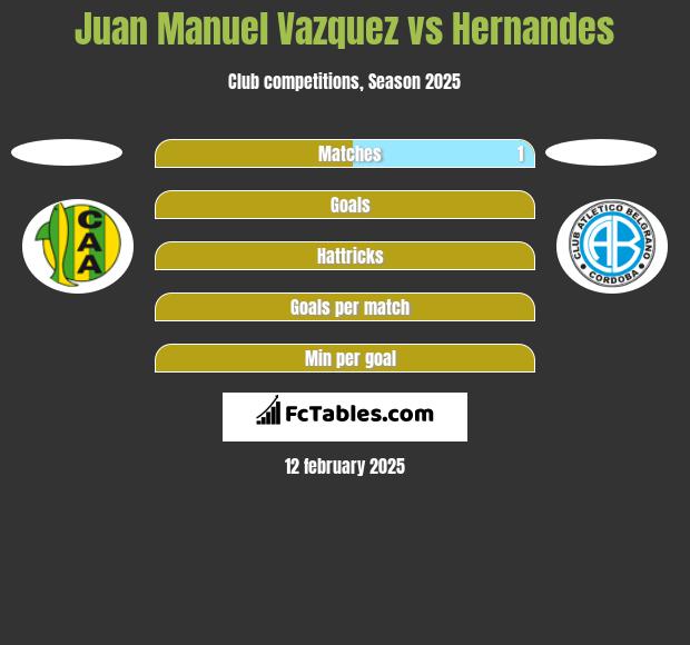 Juan Manuel Vazquez vs Hernandes h2h player stats