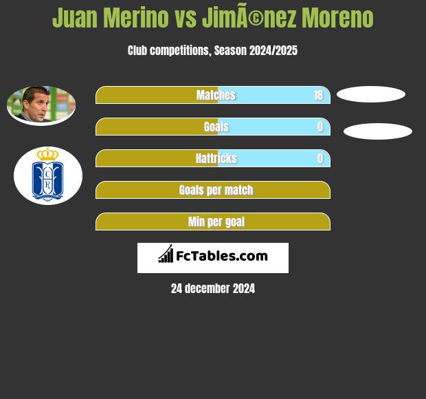 Juan Merino vs JimÃ©nez Moreno h2h player stats