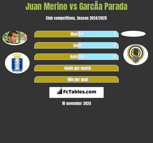 Juan Merino vs GarcÃ­a Parada h2h player stats