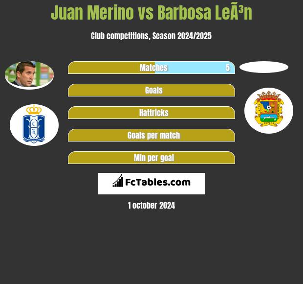 Juan Merino vs Barbosa LeÃ³n h2h player stats