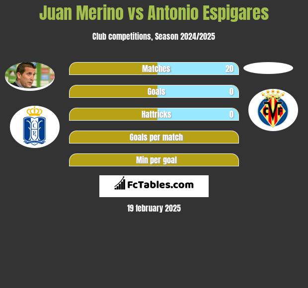 Juan Merino vs Antonio Espigares h2h player stats