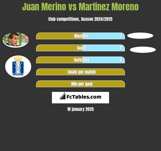 Juan Merino vs Martinez Moreno h2h player stats