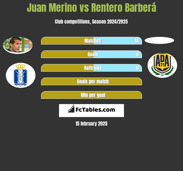 Juan Merino vs Rentero Barberá h2h player stats