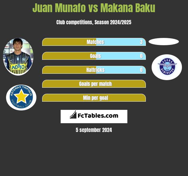 Juan Munafo vs Makana Baku h2h player stats