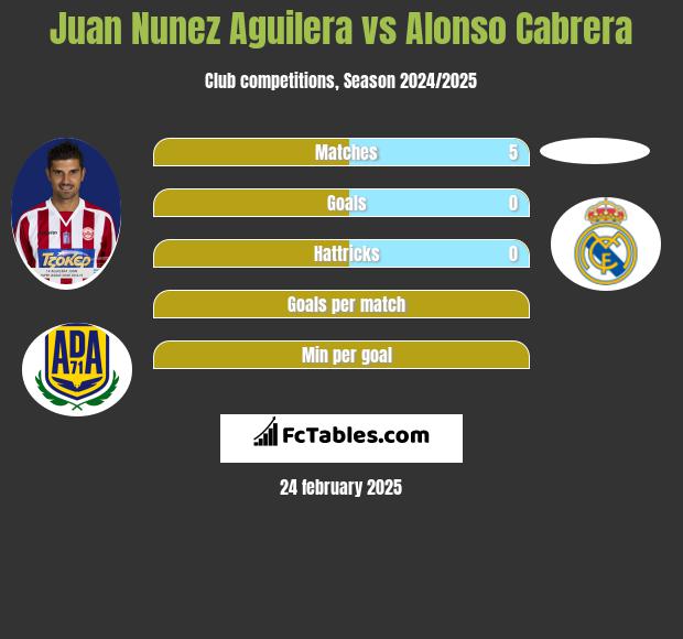 Juan Nunez Aguilera vs Alonso Cabrera h2h player stats