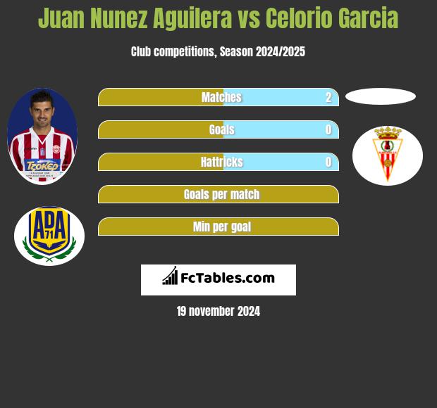 Juan Nunez Aguilera vs Celorio Garcia h2h player stats