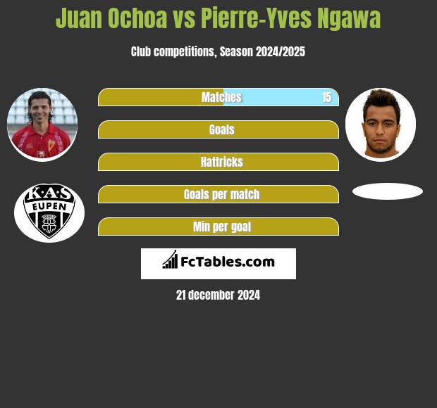 Juan Ochoa vs Pierre-Yves Ngawa h2h player stats