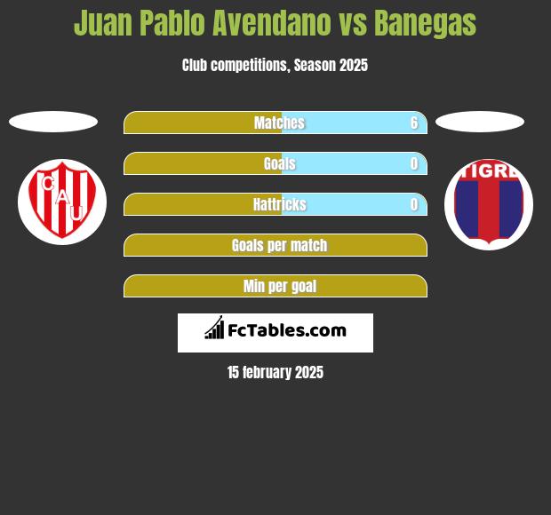 Juan Pablo Avendano vs Banegas h2h player stats