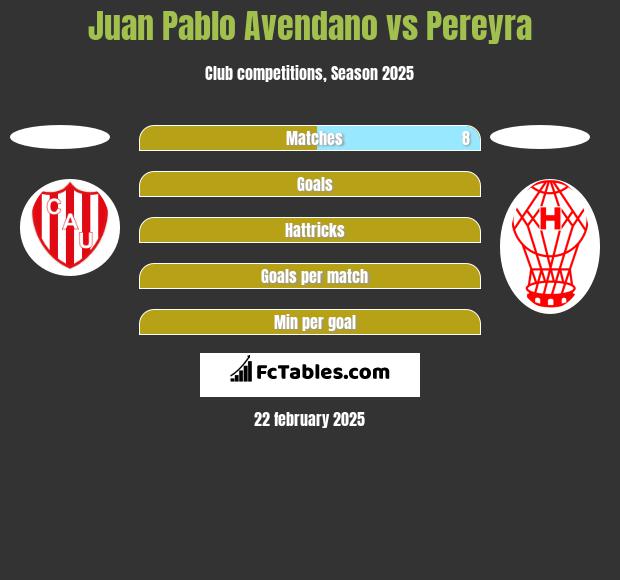 Juan Pablo Avendano vs Pereyra h2h player stats