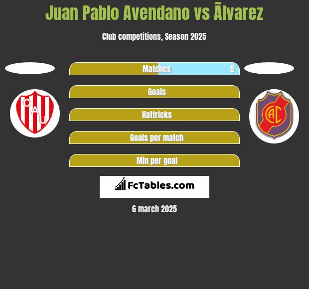 Juan Pablo Avendano vs Ãlvarez h2h player stats