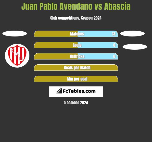 Juan Pablo Avendano vs Abascia h2h player stats