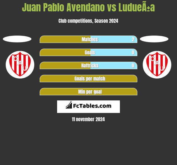 Juan Pablo Avendano vs LudueÃ±a h2h player stats