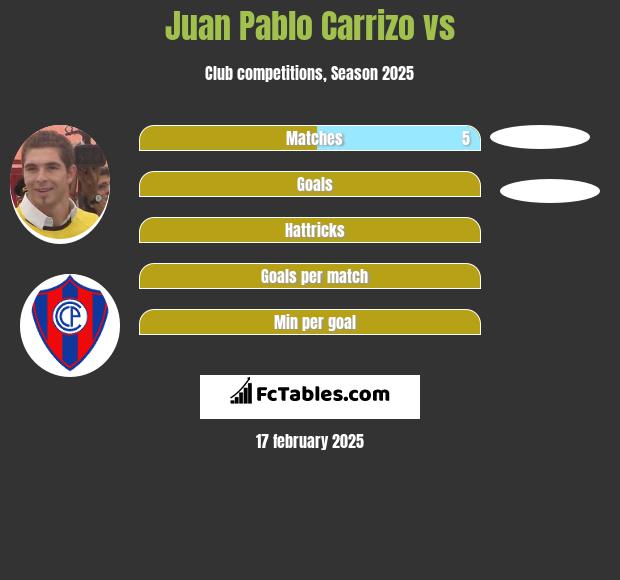 Juan Pablo Carrizo vs  h2h player stats