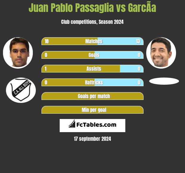 Juan Pablo Passaglia vs GarcÃ­a h2h player stats