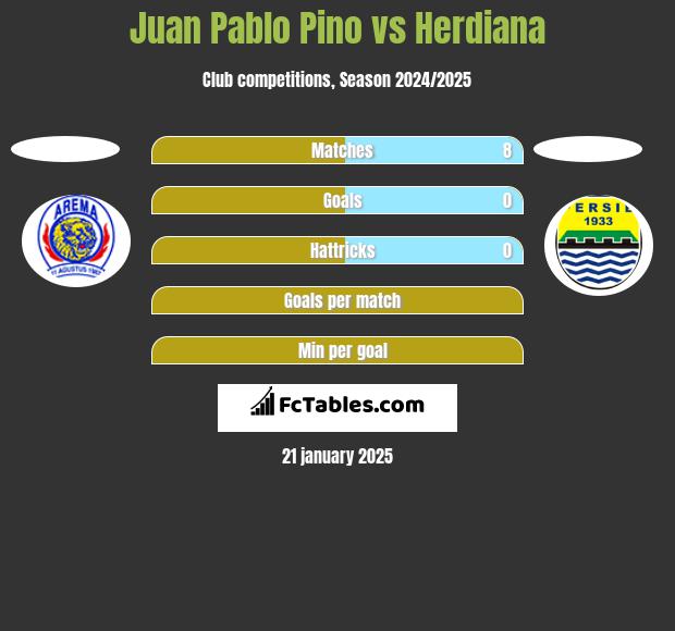 Juan Pablo Pino vs Herdiana h2h player stats