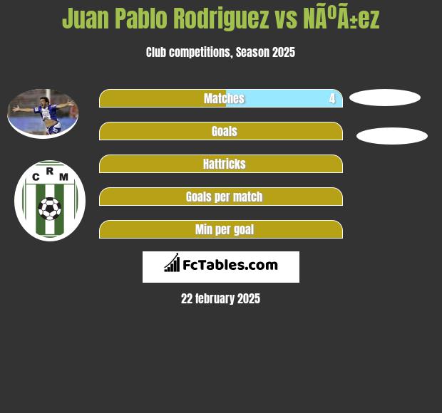 Juan Pablo Rodriguez vs NÃºÃ±ez h2h player stats