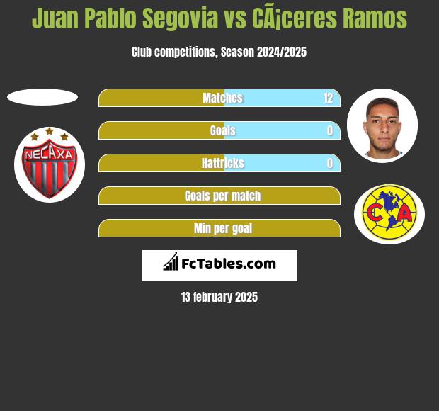 Juan Pablo Segovia vs CÃ¡ceres Ramos h2h player stats