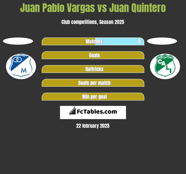 Juan Pablo Vargas vs Juan Quintero h2h player stats