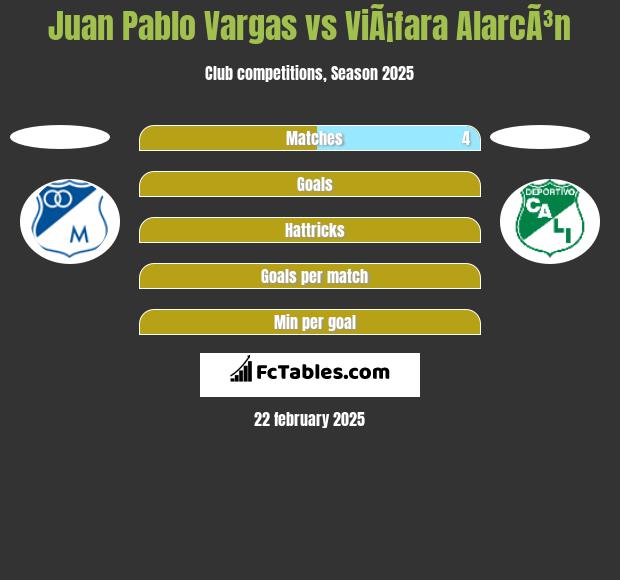 Juan Pablo Vargas vs ViÃ¡fara AlarcÃ³n h2h player stats