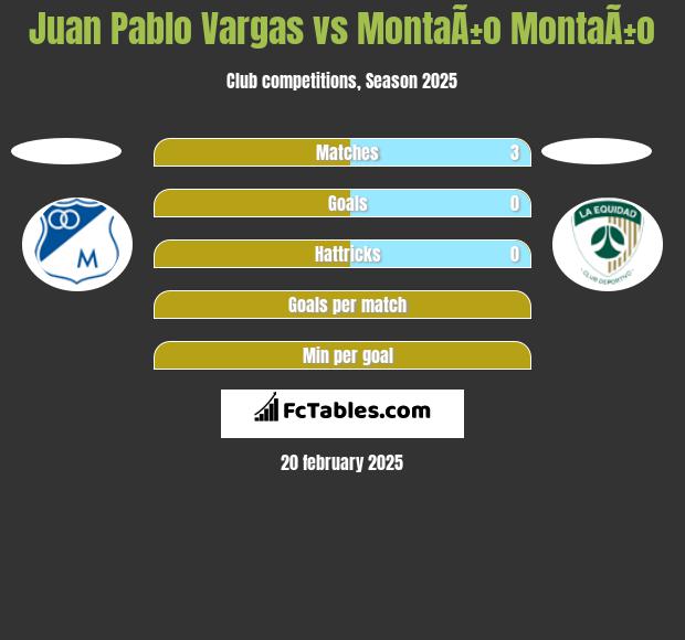 Juan Pablo Vargas vs MontaÃ±o MontaÃ±o h2h player stats