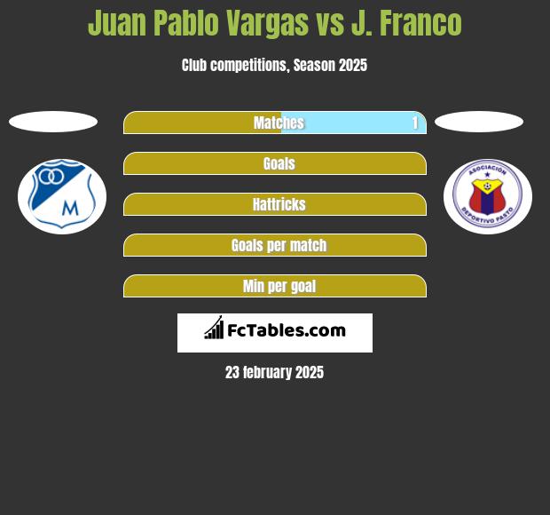 Juan Pablo Vargas vs J. Franco h2h player stats