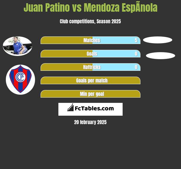 Juan Patino vs Mendoza EspÃ­nola h2h player stats