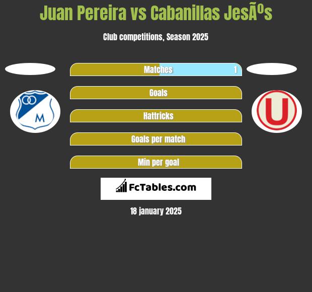 Juan Pereira vs Cabanillas JesÃºs h2h player stats