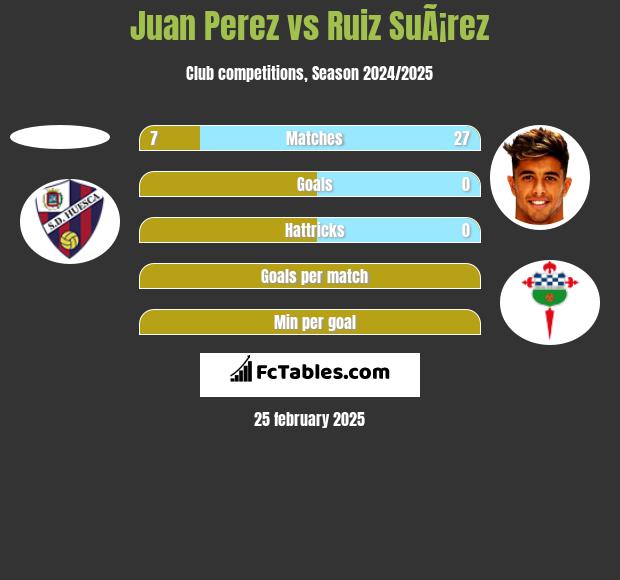 Juan Perez vs Ruiz SuÃ¡rez h2h player stats