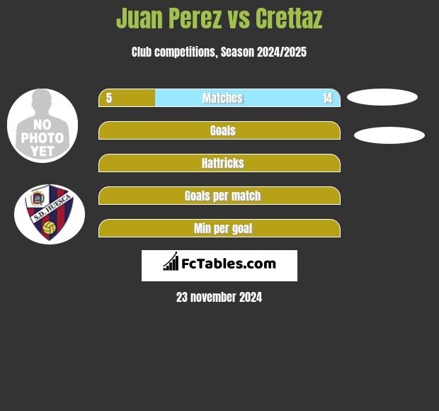 Juan Perez vs Crettaz h2h player stats