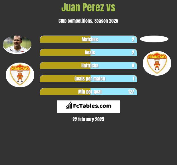 Juan Perez vs  h2h player stats