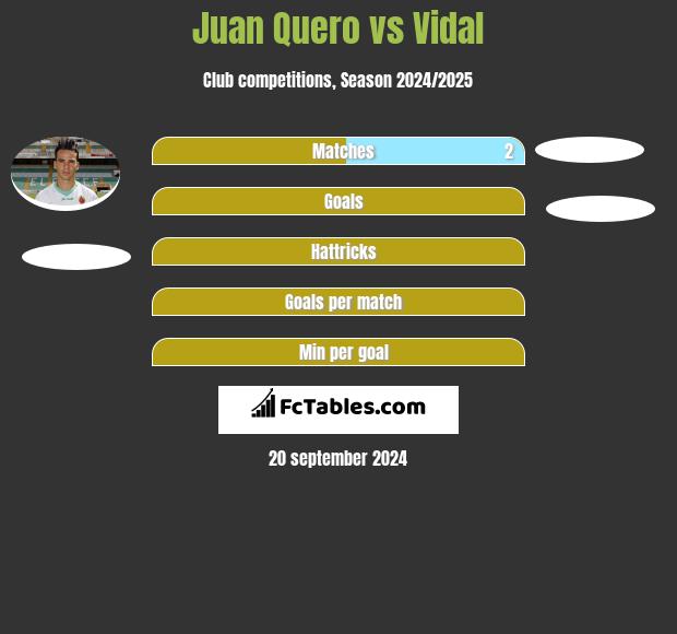 Juan Quero vs Vidal h2h player stats