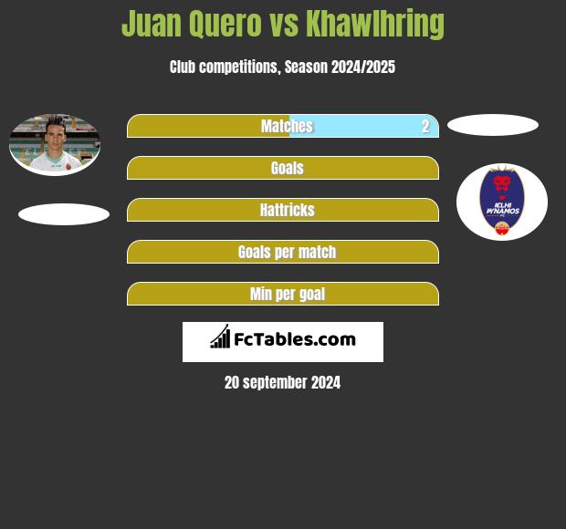 Juan Quero vs Khawlhring h2h player stats