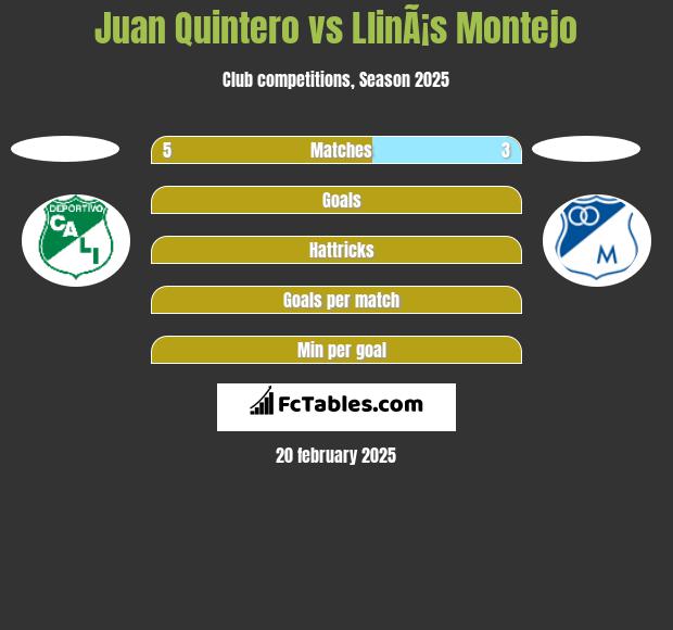 Juan Quintero vs LlinÃ¡s Montejo h2h player stats