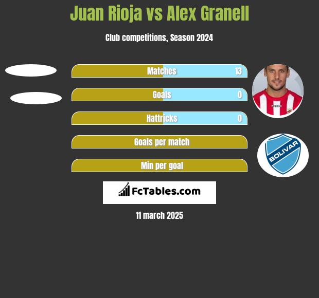 Juan Rioja vs Alex Granell h2h player stats